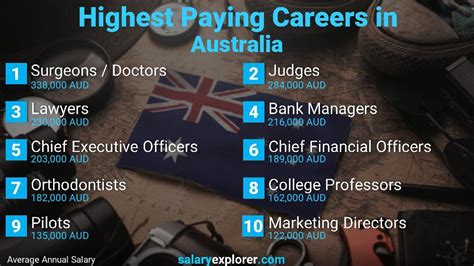 Aus.com jobs. Things To Know About Aus.com jobs. 